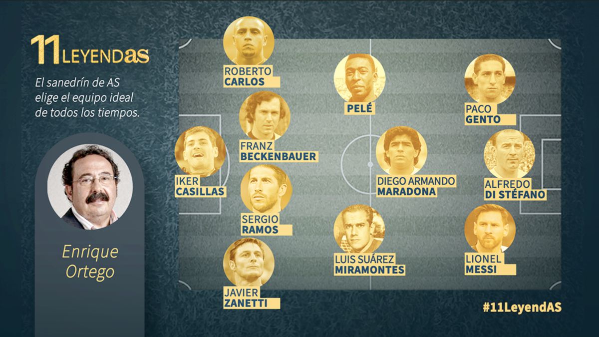 Greatest soccer team of time: Enrique Ortego's best - USA
