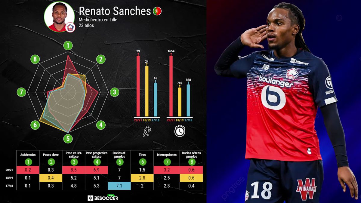 Hacia otro mercado galáctico